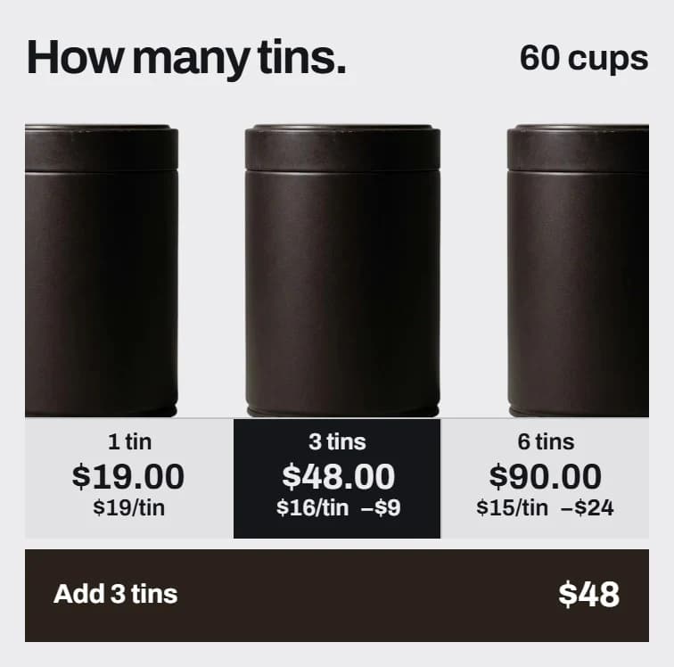 Three dark coffee tins side by side over a row of packs reading 1 tin $19.00 at $19 a tin, 3 tins $48.00 at $16 a tin minus $9, 6 tins $90.00 at $15 a tin minus $24, the six-tin pack chosen, and a dark bar reading Add 6 tins, $90.