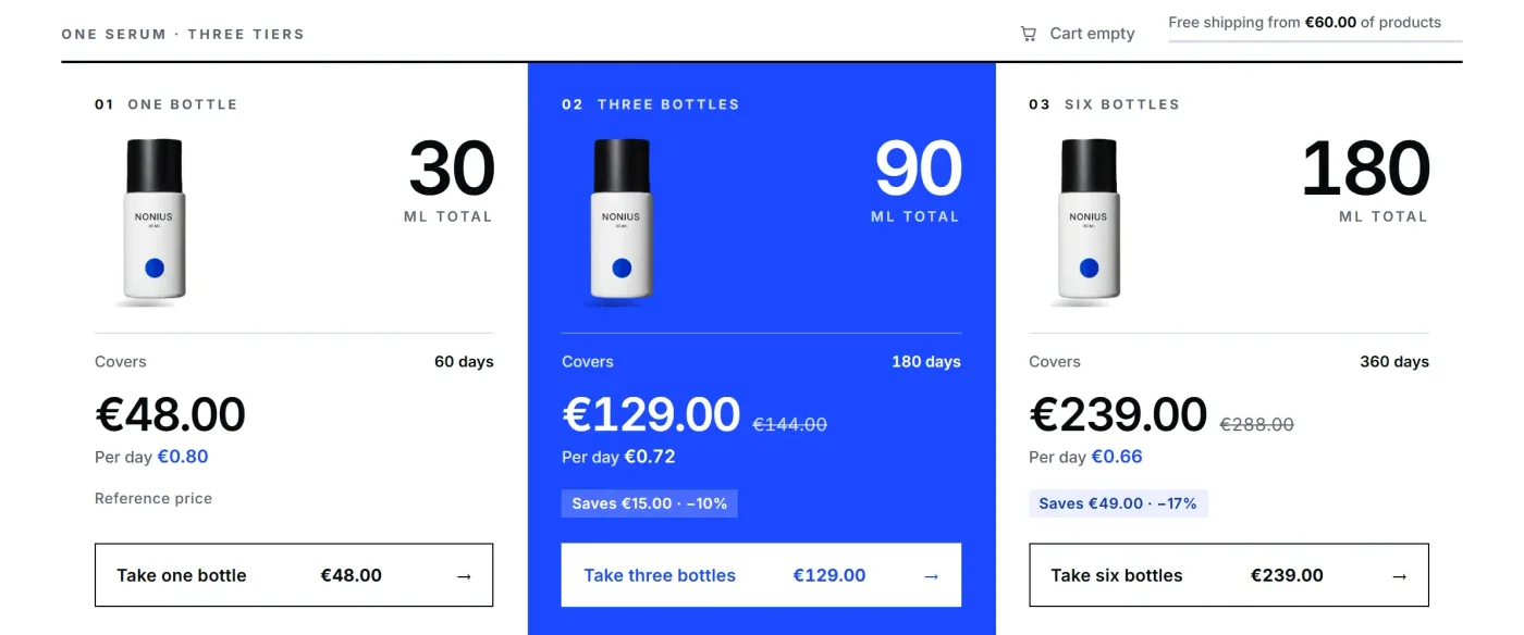 The same block on a wide screen: three tiers side by side (one bottle, 30 ml, €48.00; three bottles, 90 ml, €129.00, saving €15.00; six bottles, 180 ml, €239.00, saving €49.00), each with a per-day cost and its own button.